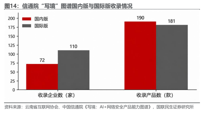 **图10. 信通院“写境”图谱国内版与国际版收录情况**