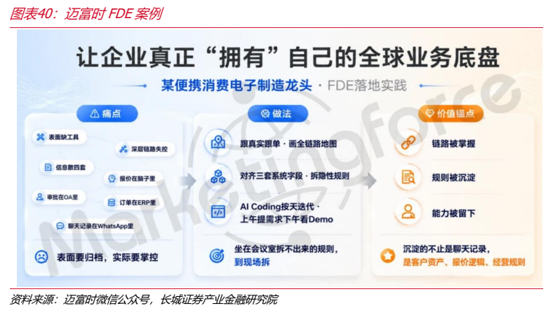 **图9. 图表 40: 迈富时 FDE 案例**