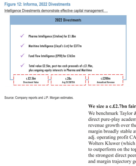 **图6. 英富曼，2022年情报业务剥离**