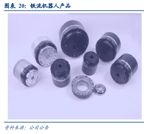 **图10. 图表 20: 铁流机器人产品**