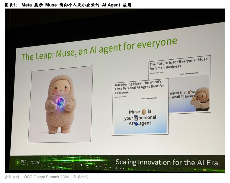 **图1. Meta 展示 Muse 面向个人及小企业的 AI Agent 应用**