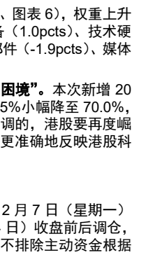 **图2. 表 6: ），权重上升**