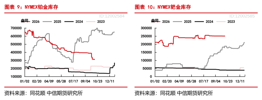 **图3. 图表 9: ‘BAL 2026 一一 2025 一一 2024 2023 ‘BAL 2026 一一 2025 一一 2024 2023**