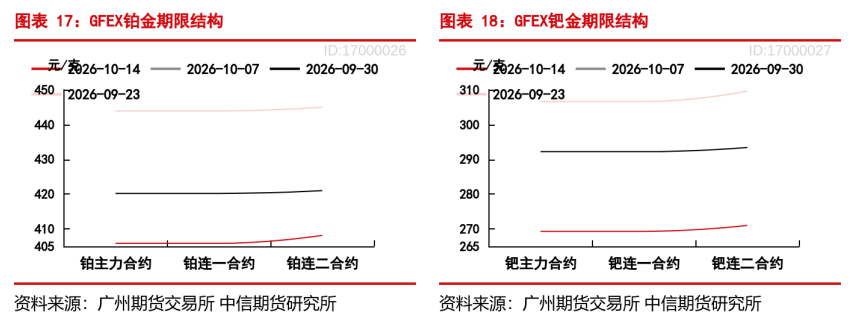 **图5. 图表 17: 一元/宽26-10-14 — 2026-10-07 — 2026-09-30 一元/宽26-10-14 — 2026-10-07 — 2026-09-30**